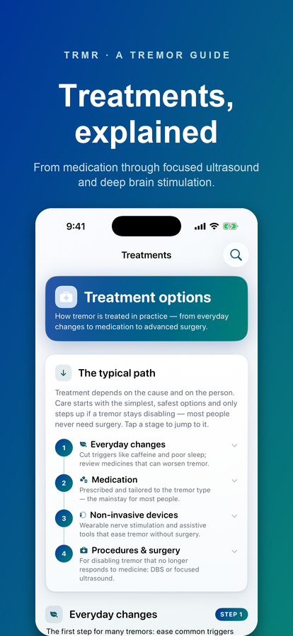 Treatment options laid out in stages: everyday changes, medication, non-invasive devices, then procedures and surgery.